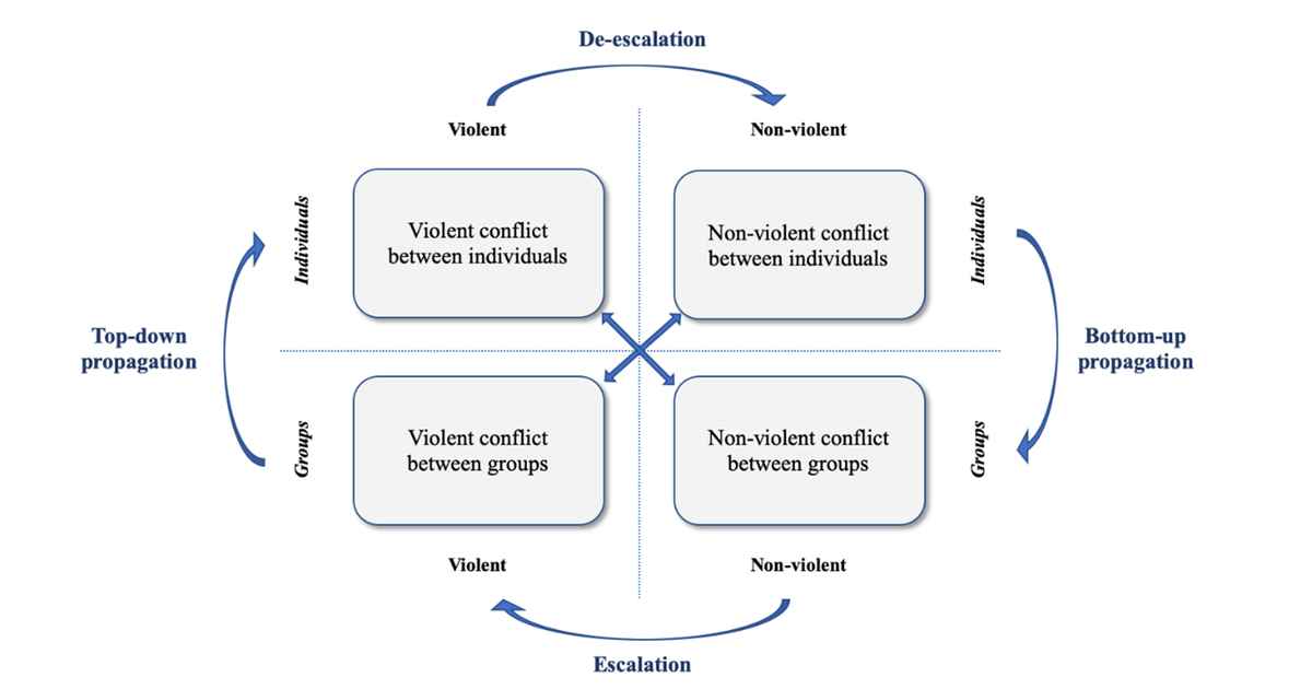 Conflict & Society - Amsterdam Centre for Conflict Studies - University ...
